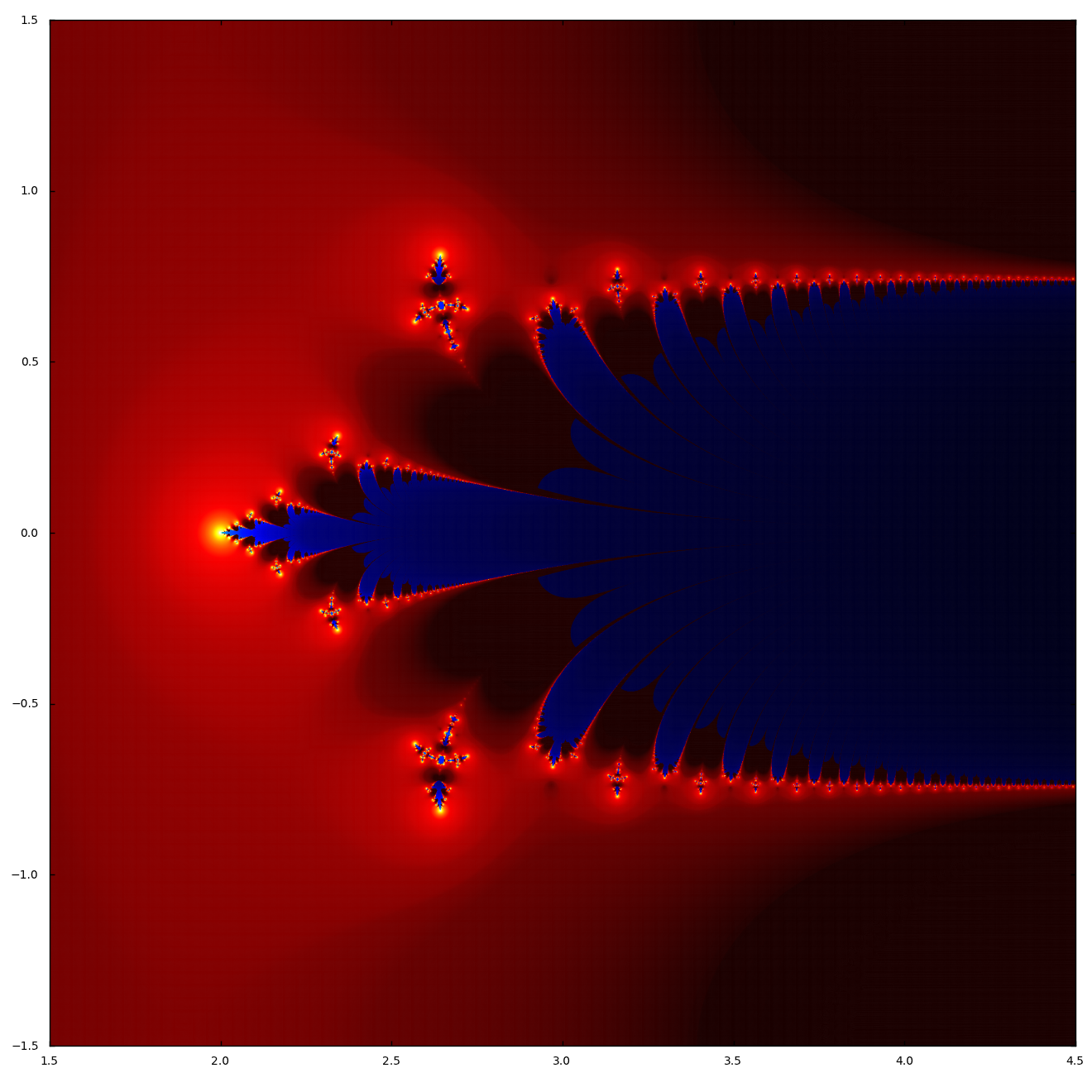 superfine_single_protuberance