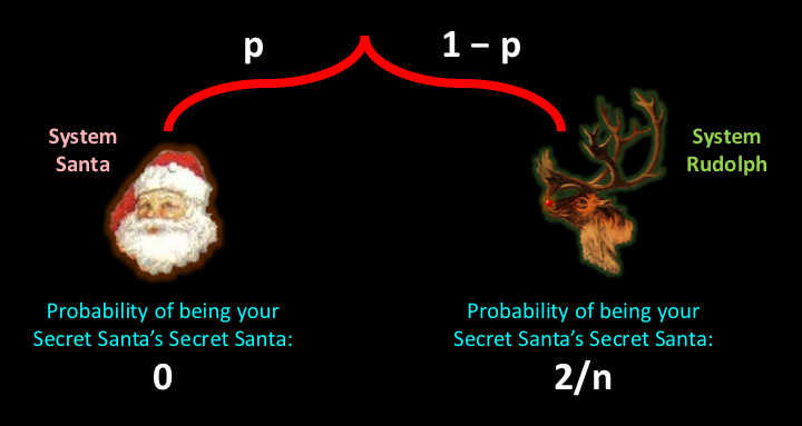 secret_santa_improvement_chart